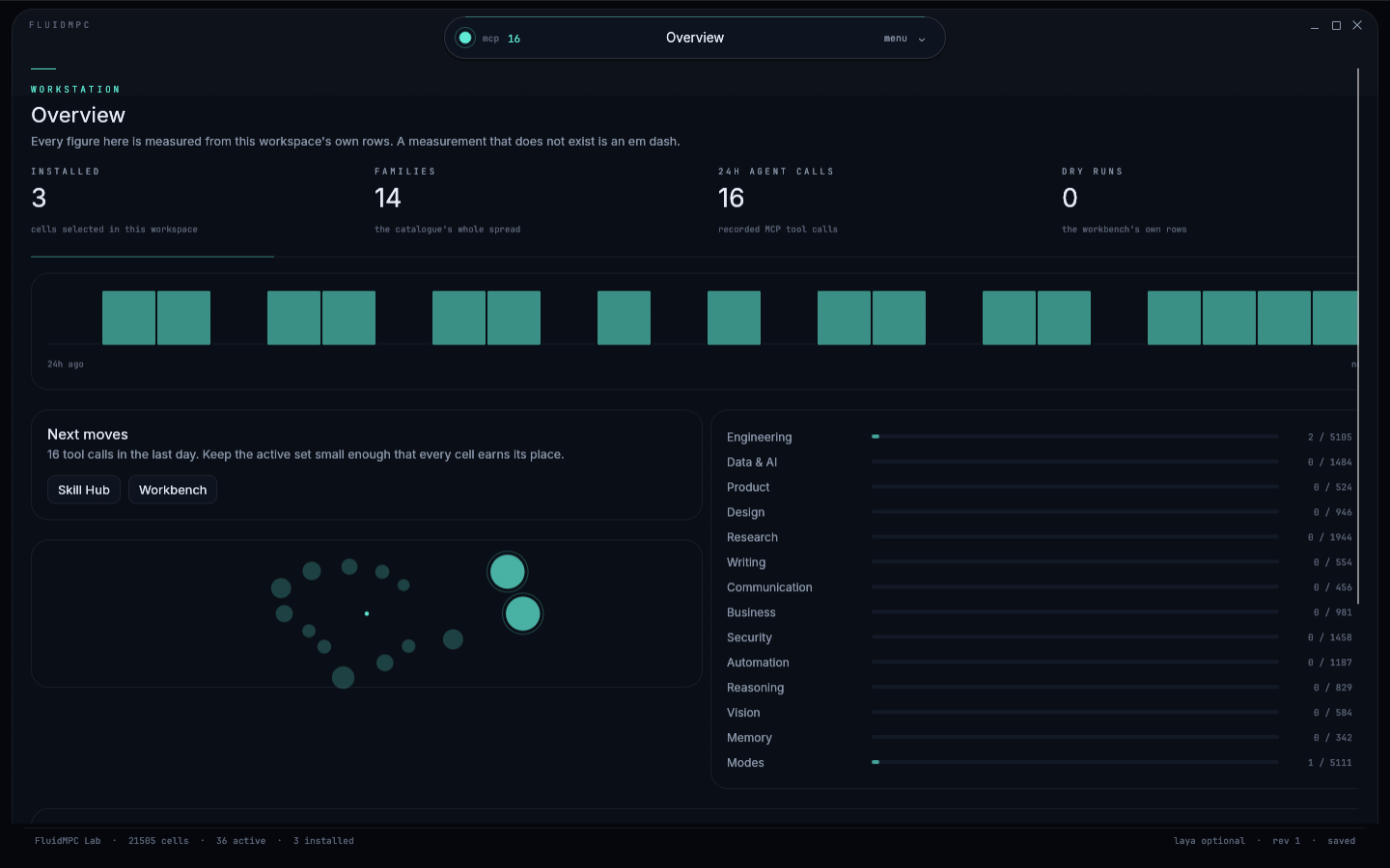 FluidMPC overview: readouts, agent pulse, family coverage and recent work